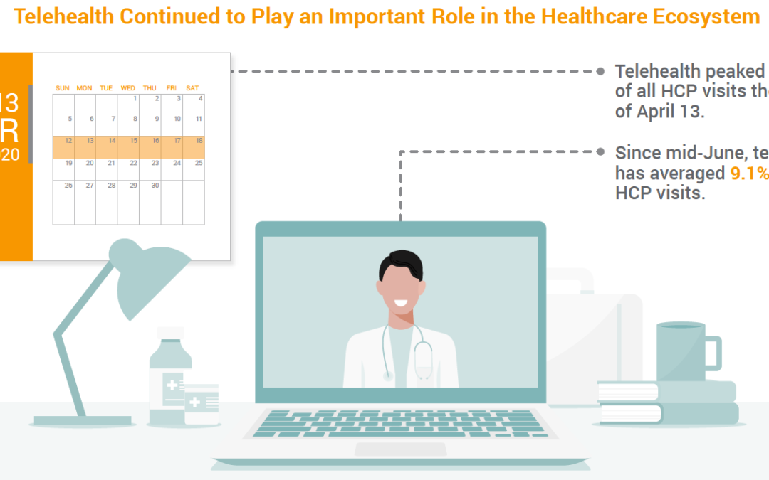 Digital is reinventing the critical role of the rep